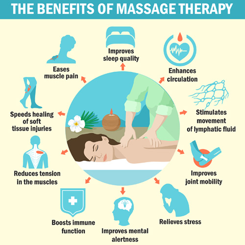 claire harrison self-healing therapies benefits of massage